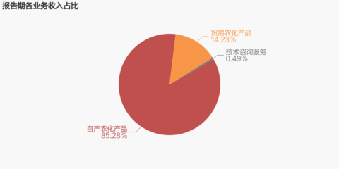 穎泰生物2022年業績亮眼 歸母凈利潤同比大增121.9%的背后