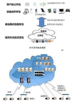 超圖軟件漲停引關(guān)注，當(dāng)前是布局云計(jì)算服務(wù)的良機(jī)嗎？